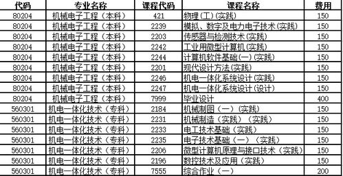 交通大学,毕业论文,字数,华东