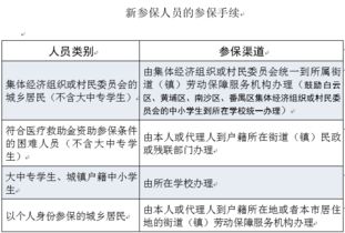 广州医保报销新规定2022年最新(城乡居民医疗保险政策广州)