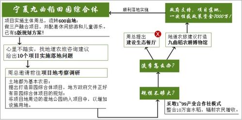 有什么好的思路能吸引住人(能够吸引别人的一个问题)