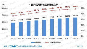 现在买网易的股票是不是稳赚?