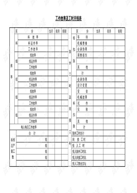 工作报表的查重规则及注意事项