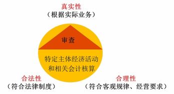 核算职能和监督职能的关系  第1张