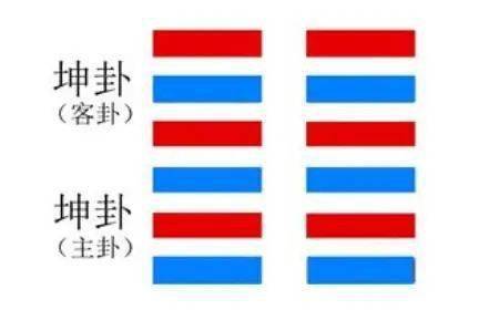 金锁玉关基础篇 八卦的万物类象