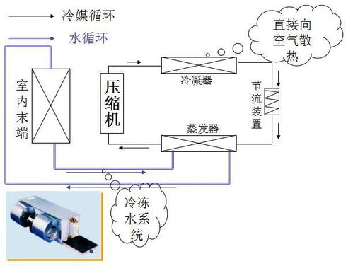 空调系统知识