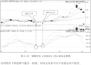 股票里面 K D J 是什么意思?