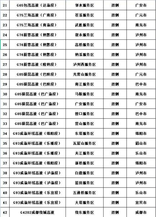 春节前,四川高速149座充电站将投用 戳名单