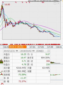 信威集团的解禁股解禁对股价的影响