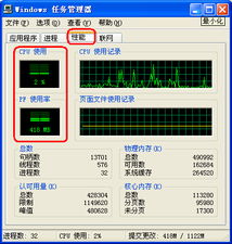 cpu使用率和pf使用率是什么？