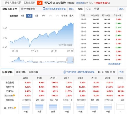 天弘中证500指数基金今天下跌了好多，未来还会不会涨？行情会怎么样？