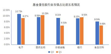 如何跟着基金选股，做股票