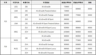 涨25%后是40元问涨价前是多少元、列式算