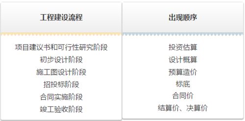 购买股票流通股超过5%在哪里发公告?