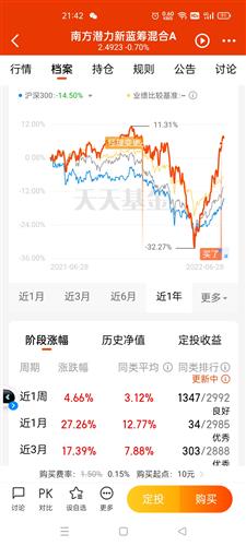 美国道琼斯指数*实时行情