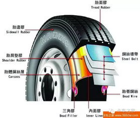 这轮胎 既省油又便宜,在中国销量竟如此惨淡