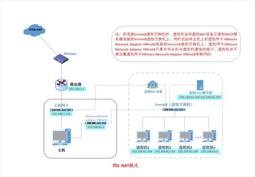 如何连接虚拟主机数据库如何通过命令行连接虚拟机中的MySQL数据库