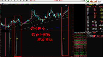 选股第2招：寻找稳赚图形