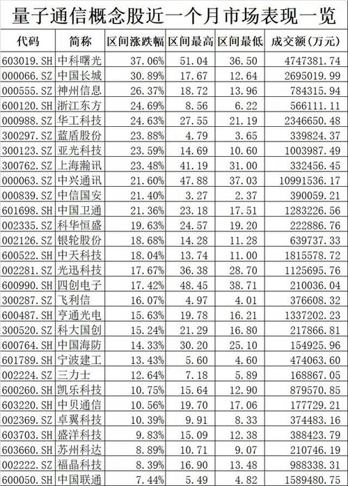 最牛国盾量子新股上市首日大涨923.91 ,被限制做空 什么原因