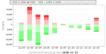 温州宏丰300283，股权登记5月21日，派息5月22日，10派8元，那我21号买进，22号是不是可以得到钱进账了？