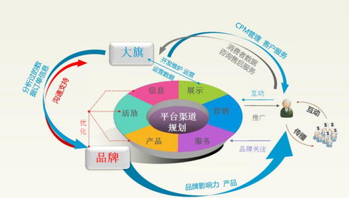 做电子商务的公司应该分配哪几个部门?谁能给指点一下