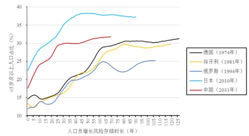 应对人口负增长的对策(人口负增长国家面临的问题)