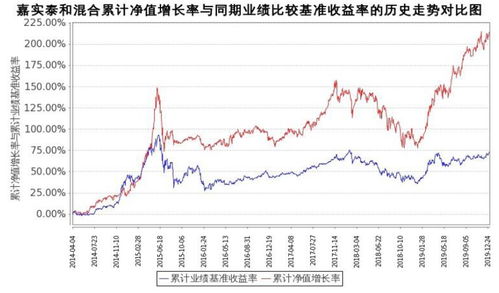 嘉实策略增长基金现在已经涨到了1.08600了 请问：要涨到多少的时候就可以抛啊？