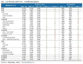 美股季报哪里能找到？