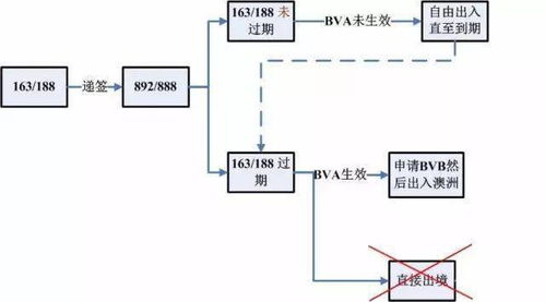 临居签证快过期了怎么办 带你解读过桥签证