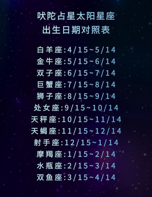 2022年11月吠陀占星太阳星座十二星座运势解析