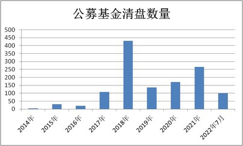 今年基金行情怎么样2022