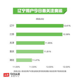 里约奥运大数据 孙杨无缘1500米决赛成今日最大冷门 田径首入热门项目