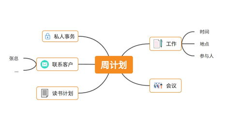 什么是思维导图