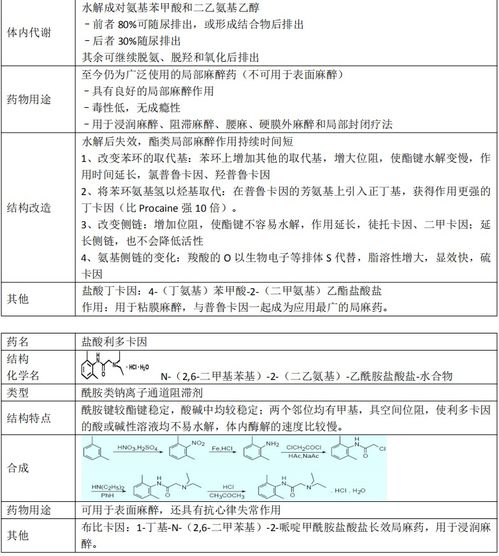 药品营销技巧论文范文;写一篇药物化学中关于构效关系的论文？