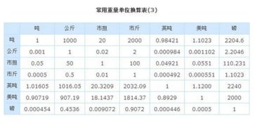 计量，比较长的路程通常用千米作单位也叫做公里用字母Kg表示。