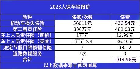 汽车保险怎么查(汽车保险9年费用查询方法)