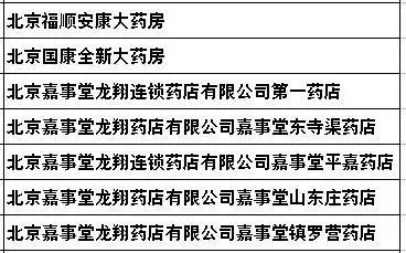 北京又新增200多家定点医院,咱通州增加了这么多,看病买药都方便啦