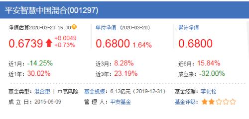 科技类基金走下 神坛 终于卖不动了 一日售罄 盛景不再