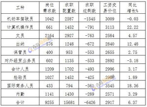 行政兼出纳工资在北京多少