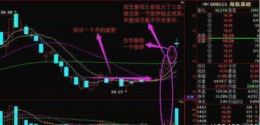 股票怎么才能不被套 有什么办法