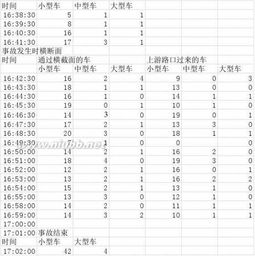 数学建模题毕业论文