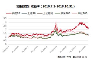 央视财经50指数与海善50股票指数有什么区别？