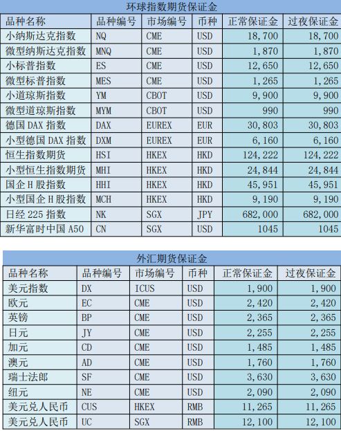 外盘国际期货手续费是多少出入金快吗