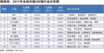 NCI新华保险排名国家500强第几位