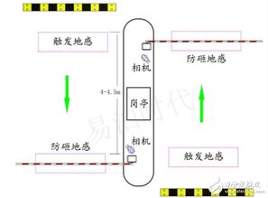 停车场识别系统接线,停车场安装车牌识别系统的注意事项?