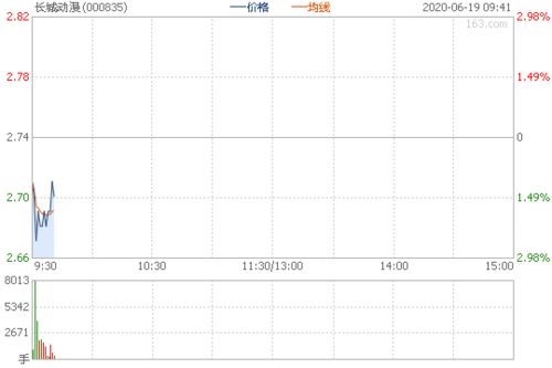 股票：四川圣达000835昨日为什么放巨大的天量？