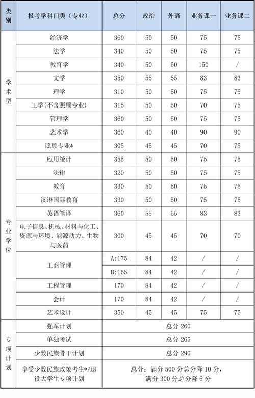 华南师范录取分数线 北京理工大学多少分录取