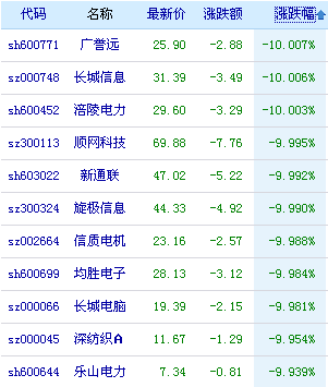 6月10号A股共有多少只股跌停?