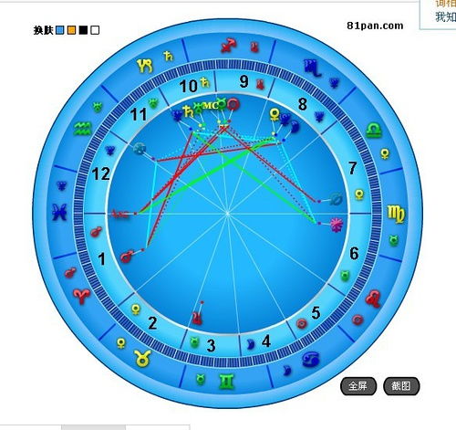 求问 月天蝎可靠吗 太阳是射手的 