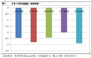 交通运输版块买什么基金