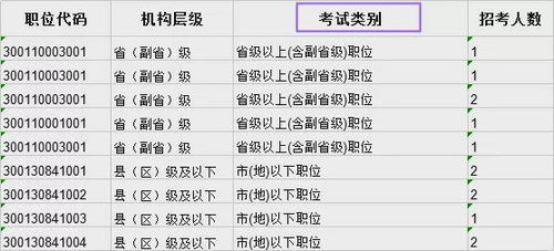 为什么国考试卷上写着叫副省级？那省级为什么不让考？？