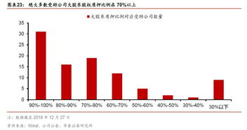 民企纾困基金模式解析